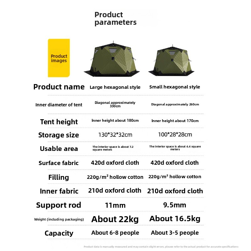 خيمة صيد السمك الشتوية سداسية  - مراجعة Fishing Equipment You Need وسعره