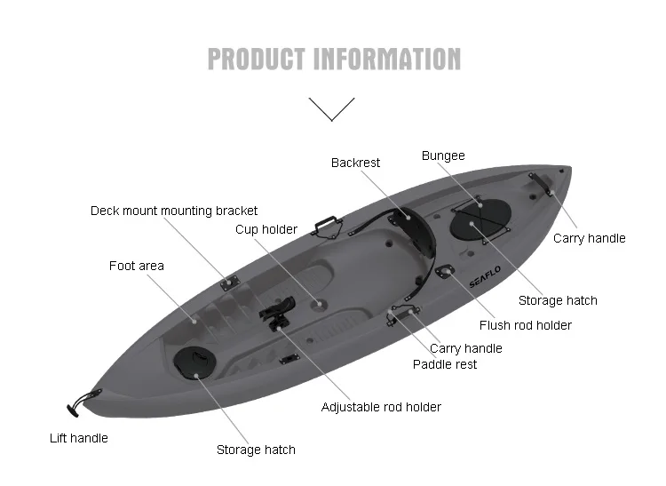قوارب صيد بلاستيكية من البولي  - مراجعة Fishing Equipment وسعره